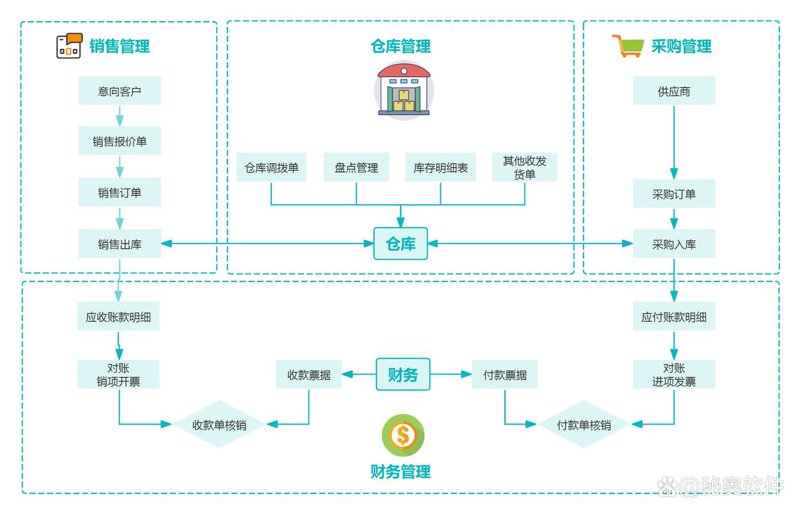软件定制开发：企业数字化转型的新引擎